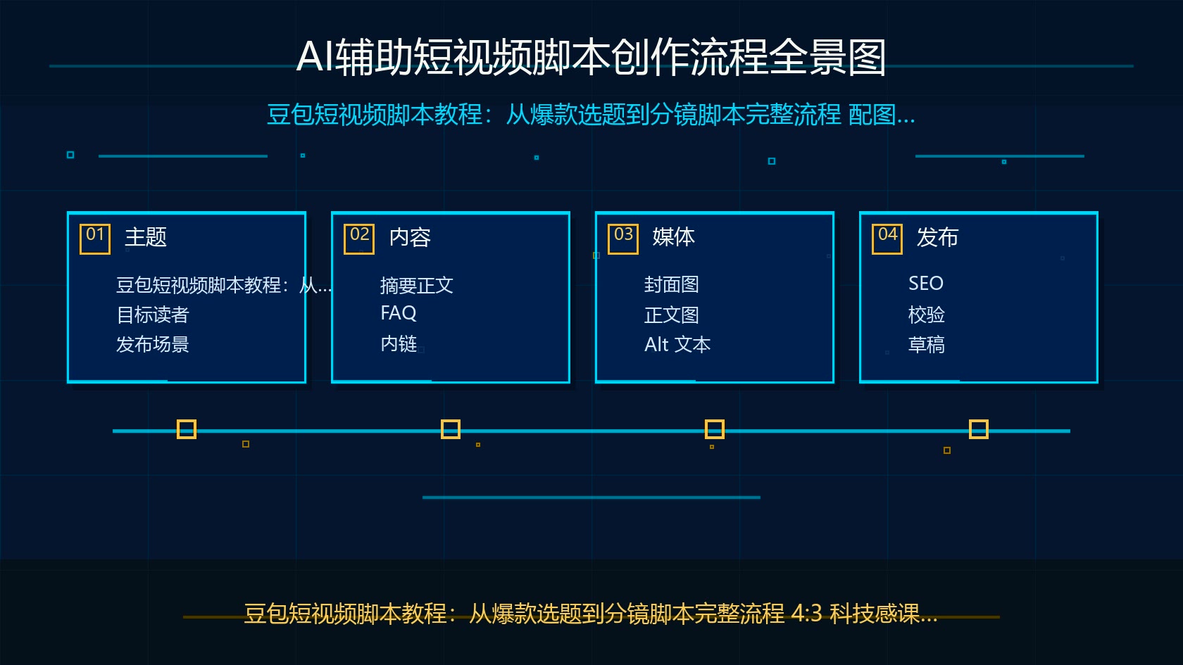 豆包短视频脚本AI流程示意图