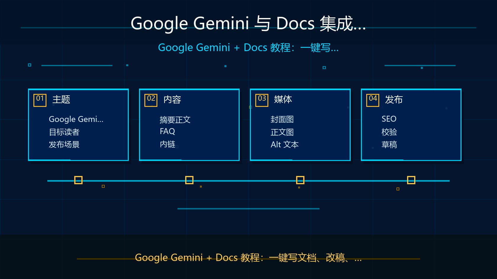 Google Gemini 与 Docs 集成界面