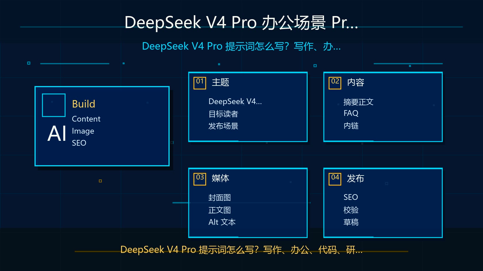 DeepSeek V4 Pro 办公场景 Prompt 应用