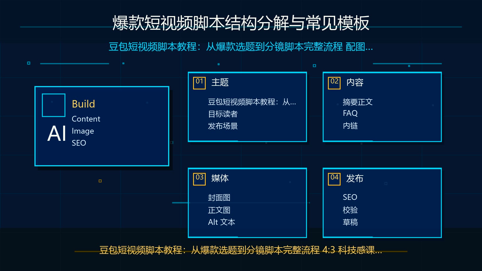 短视频爆款脚本结构分解图