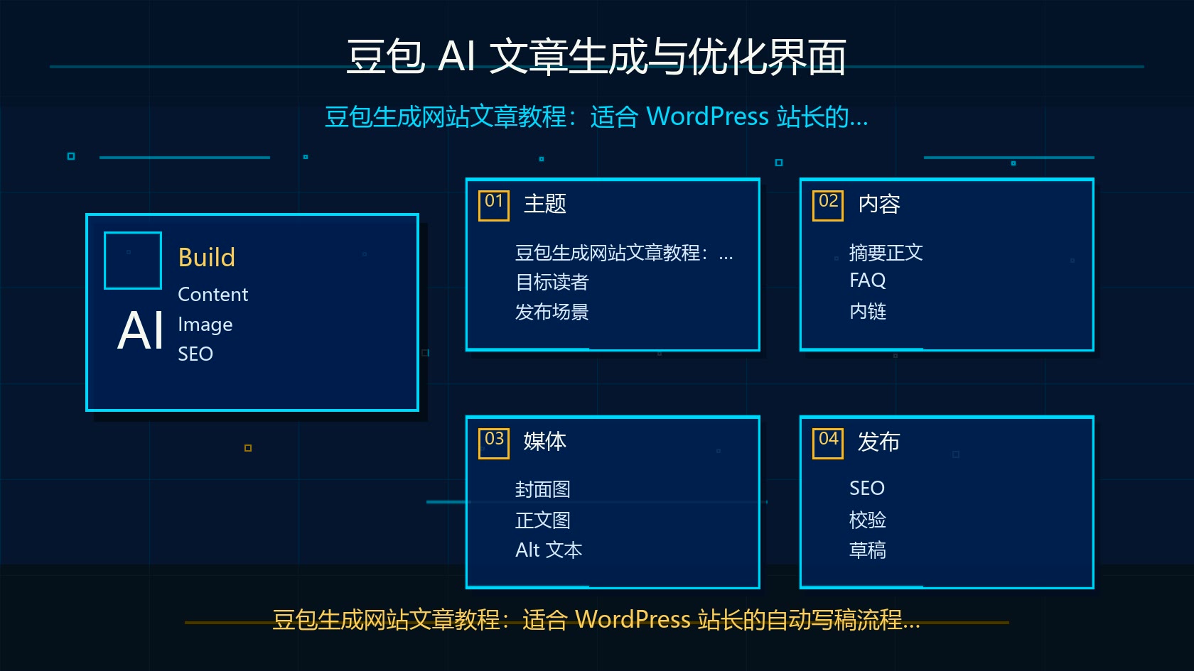 豆包 AI 文章生成与优化界面
