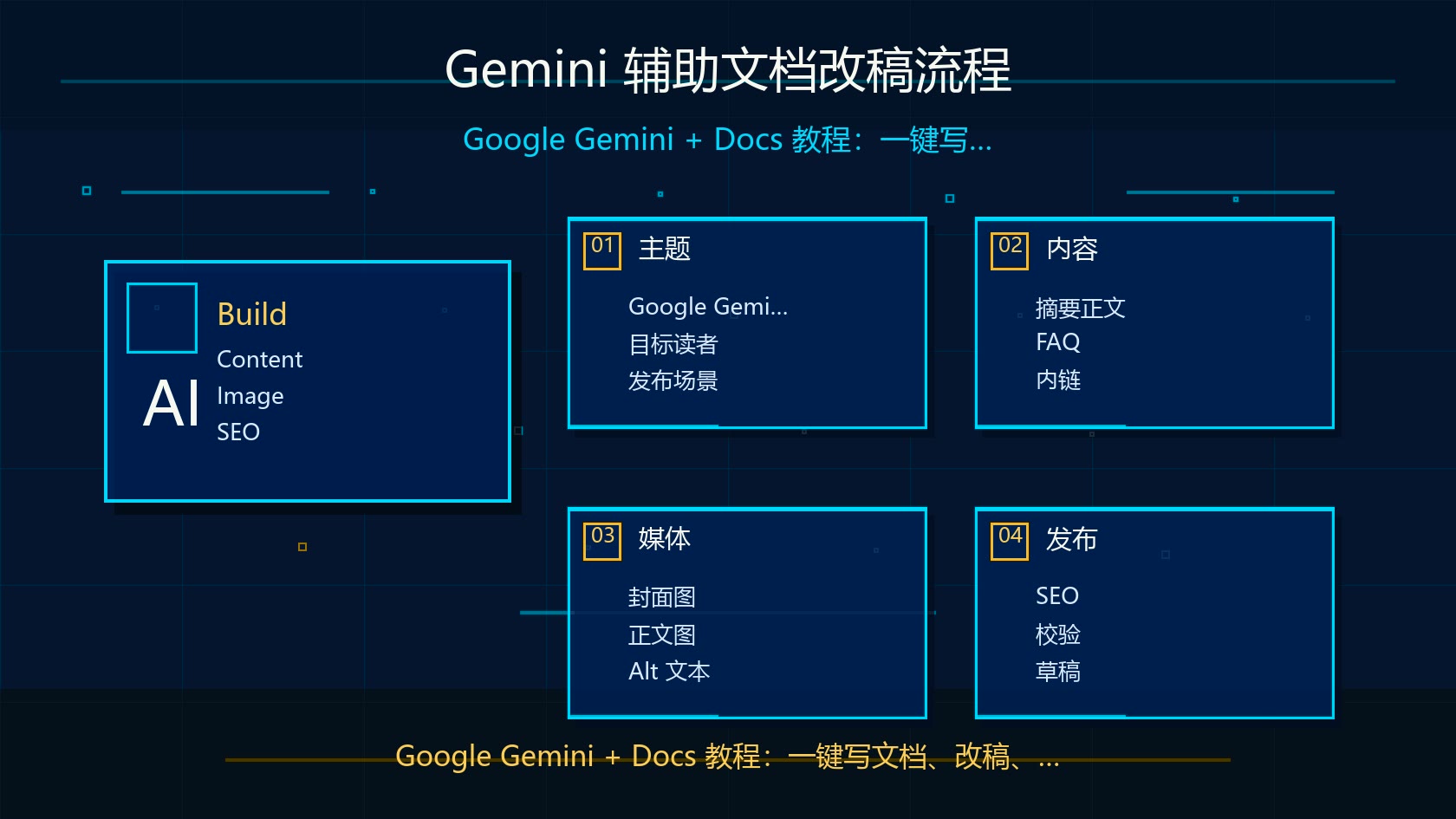 Gemini 辅助文档改稿流程