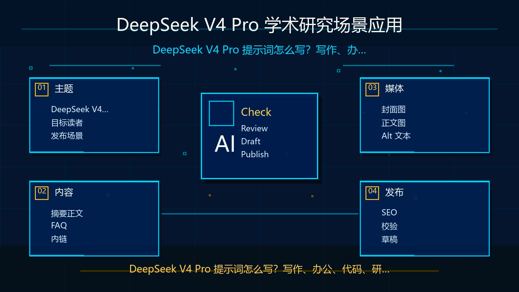 DeepSeek V4 Pro 学术研究场景应用