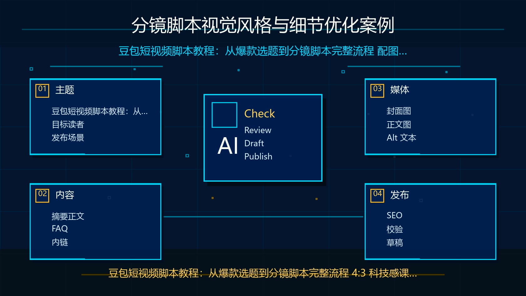 分镜脚本视觉风格优化示意图