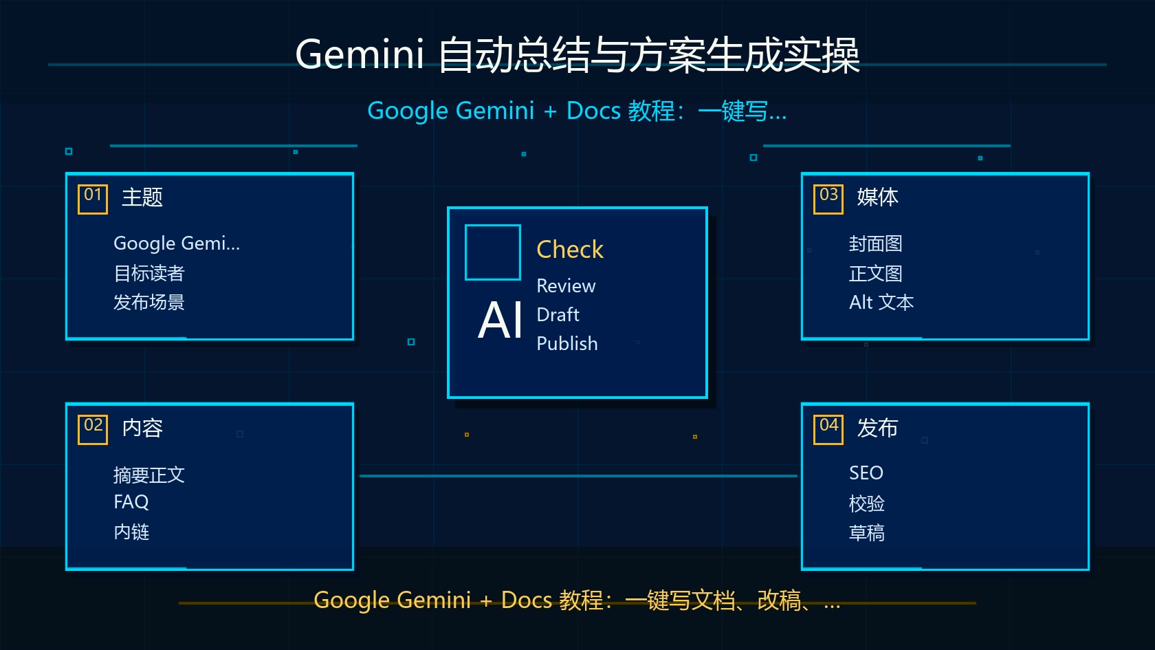 Gemini 自动总结与方案生成演示