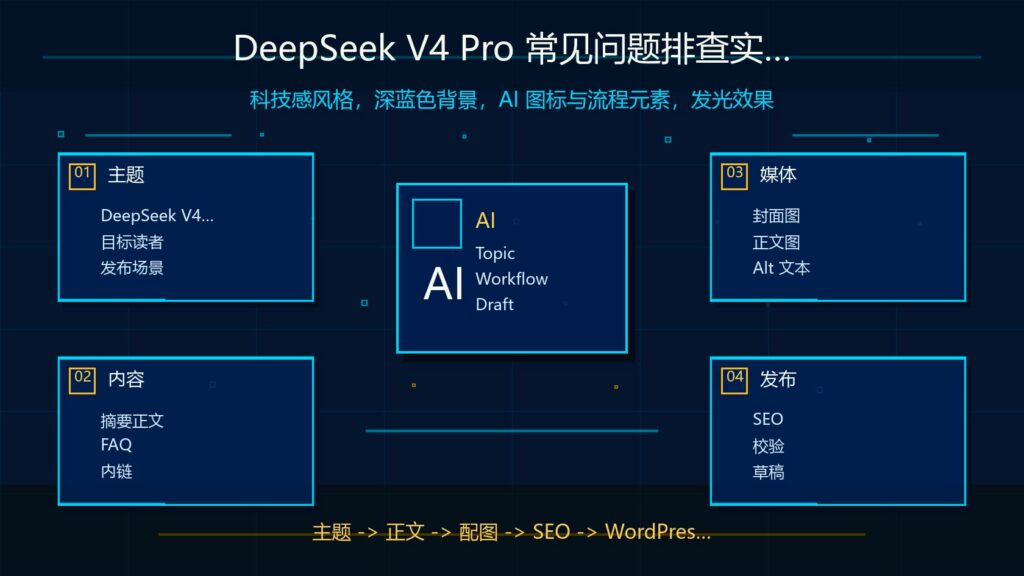 DeepSeek V4 Pro 常见问题排查科技感封面