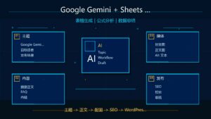 Google Gemini 与 Sheets 集成教程科技感封面