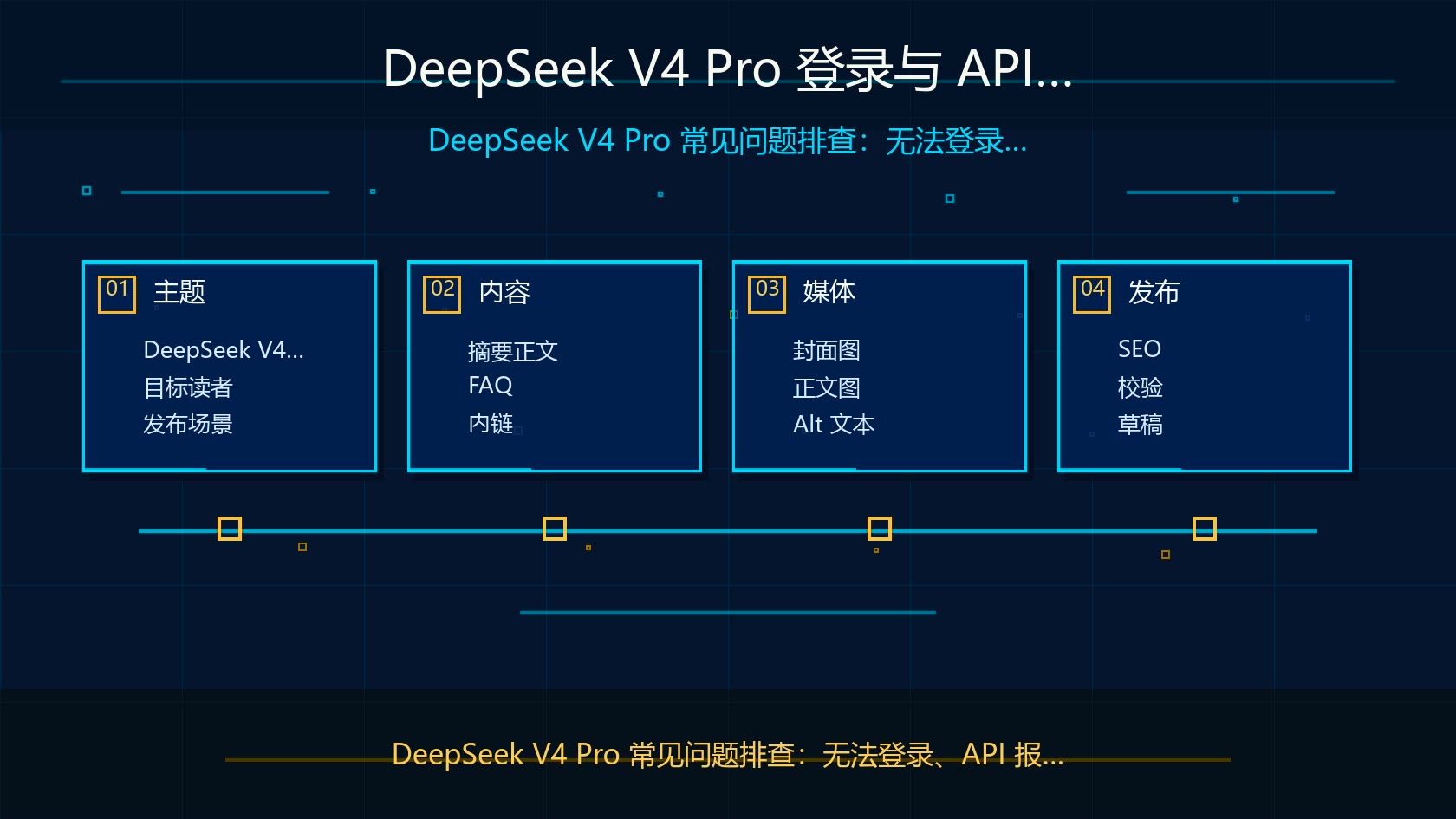 DeepSeek V4 Pro 登录与API排查流程图