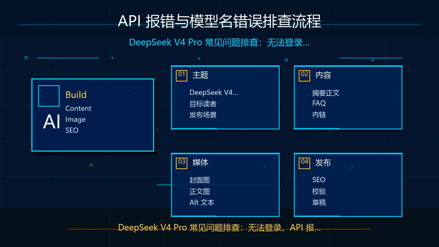 API 报错与模型名错误排查流程