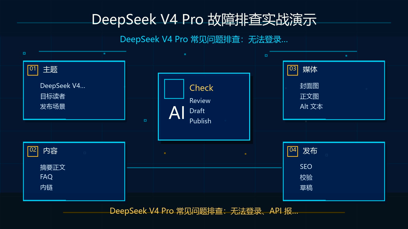 DeepSeek V4 Pro 故障排查实战演示