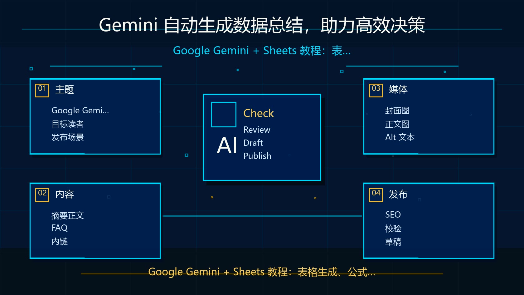 Gemini 数据总结与趋势分析