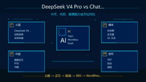 DeepSeek V4 Pro、ChatGPT、Claude、Gemini 中文代码推理对比科技感封面
