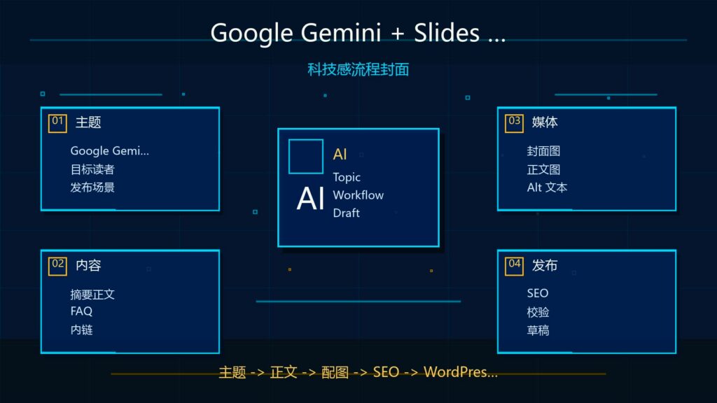 Google Gemini 与 Slides AI 自动生成 PPT 科技感封面