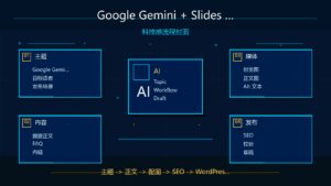 Google Gemini 与 Slides AI 自动生成 PPT 科技感封面