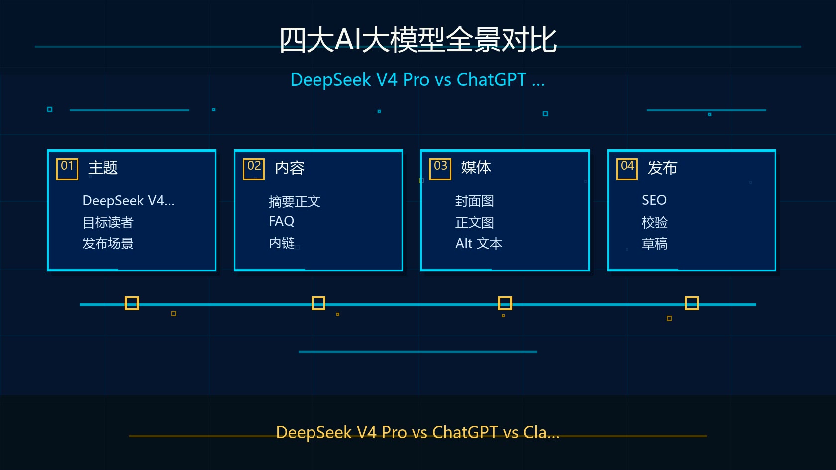 四大AI大模型对比科技感插图