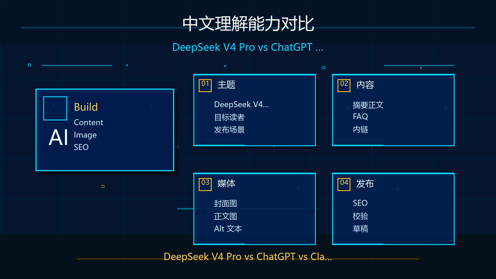 中文理解能力对比科技感插图
