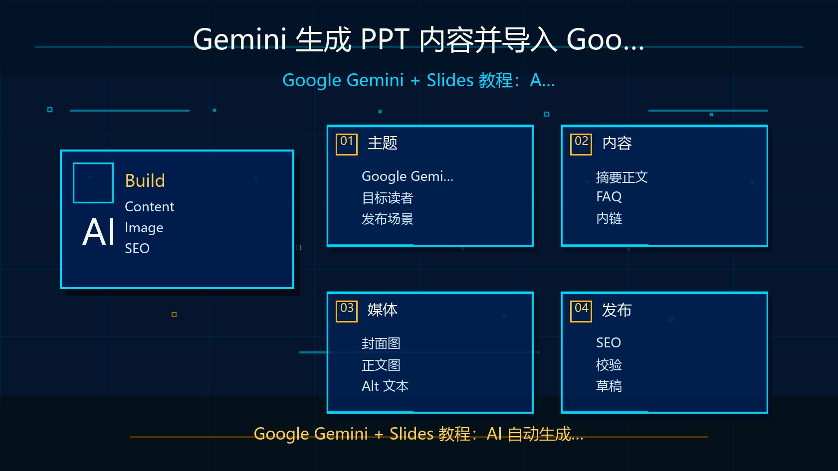 Gemini 生成 PPT 内容并导入 Google Slides 的界面