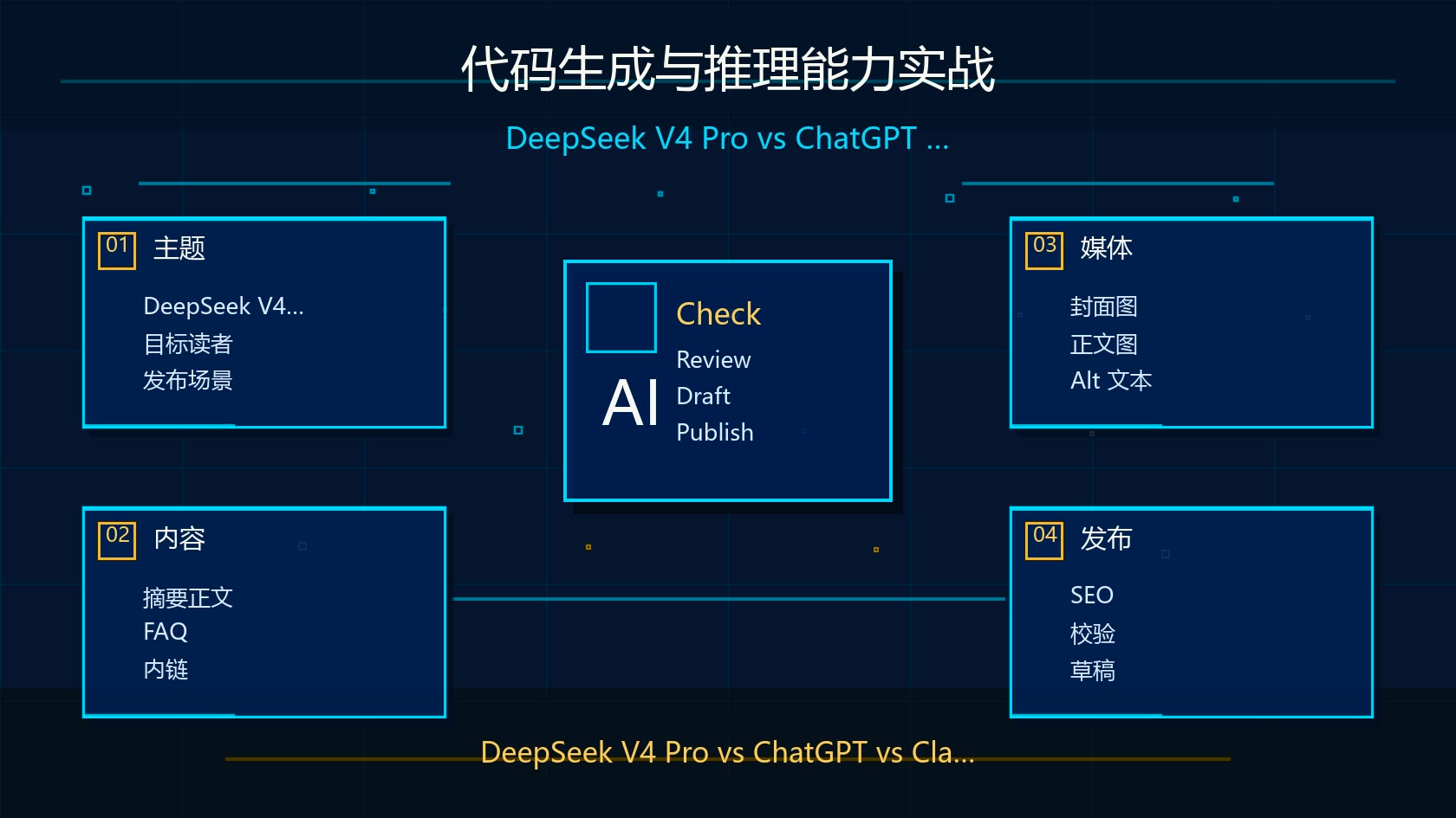 代码生成与推理能力对比科技感插图