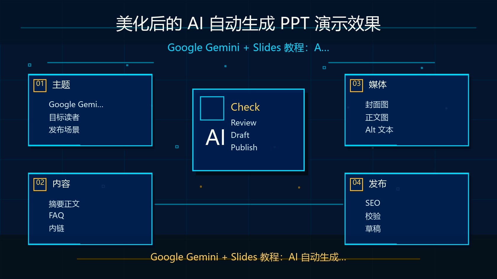 美化后的 AI 自动生成 PPT 演示效果
