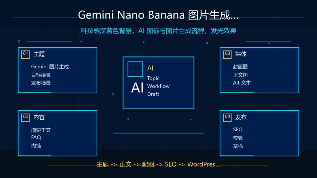 Gemini Nano Banana 图片生成与编辑教程封面