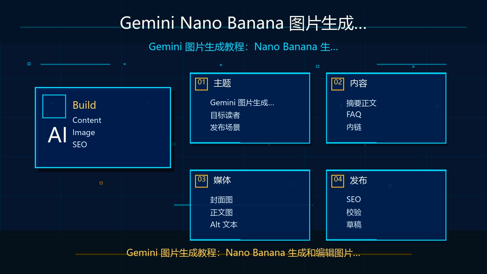 Gemini Nano Banana 图片生成结果