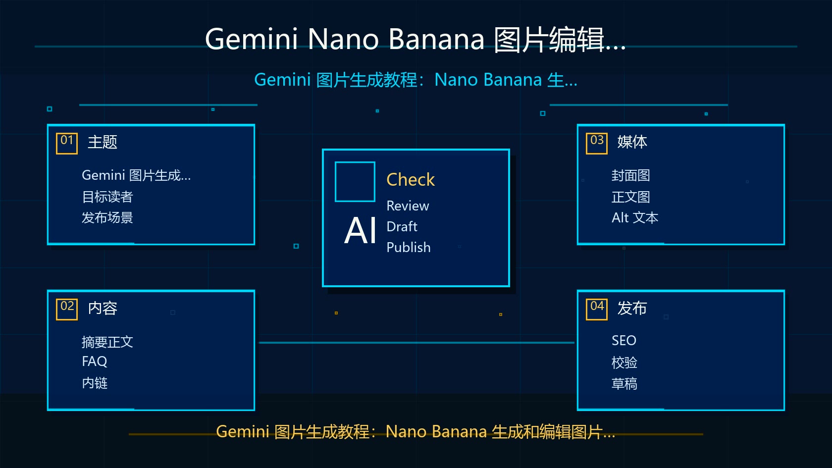 Gemini Nano Banana 图片编辑功能