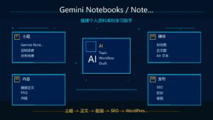 Gemini Notebooks 教程科技感封面