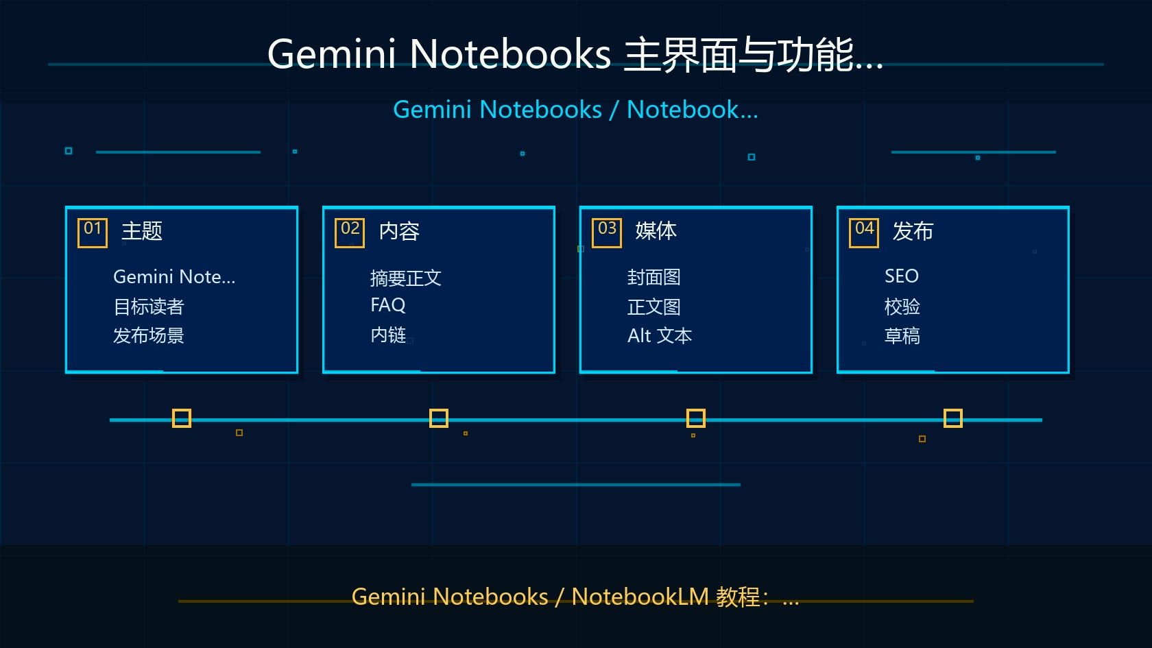 Gemini Notebooks 界面与功能概览