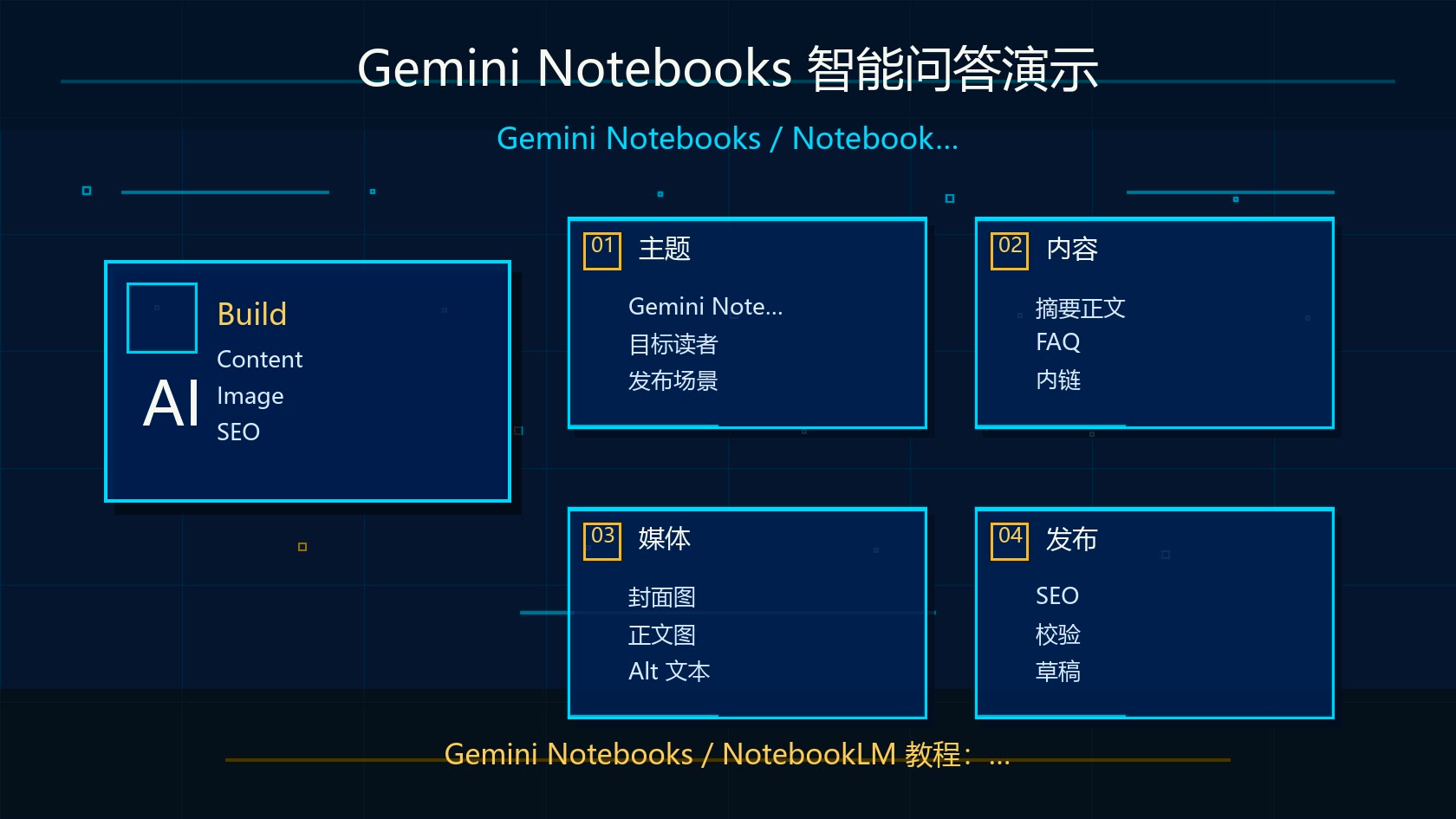 Gemini Notebooks 智能问答演示