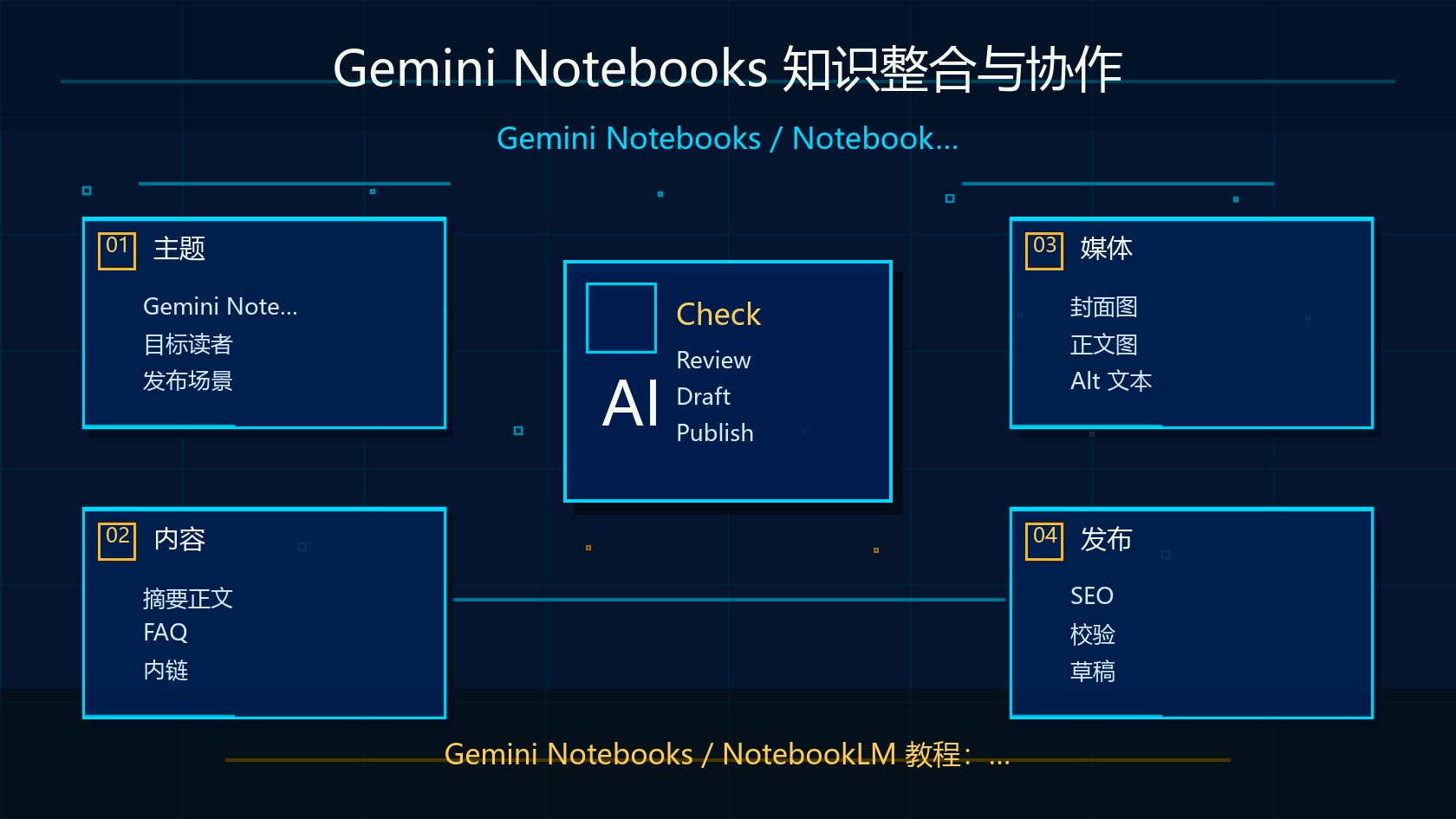 Gemini Notebooks 知识整合与协作