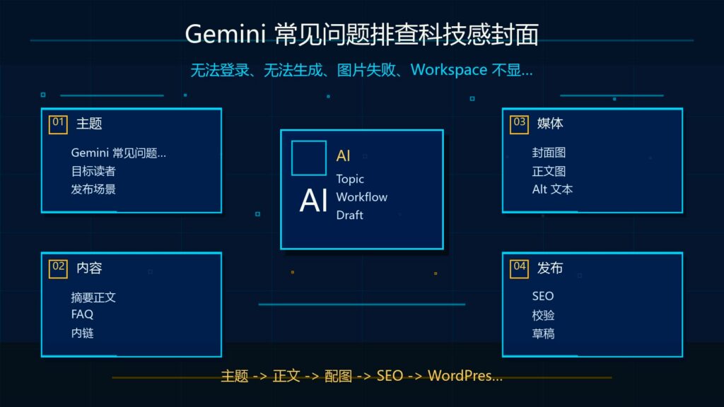 Gemini 常见问题排查科技感封面