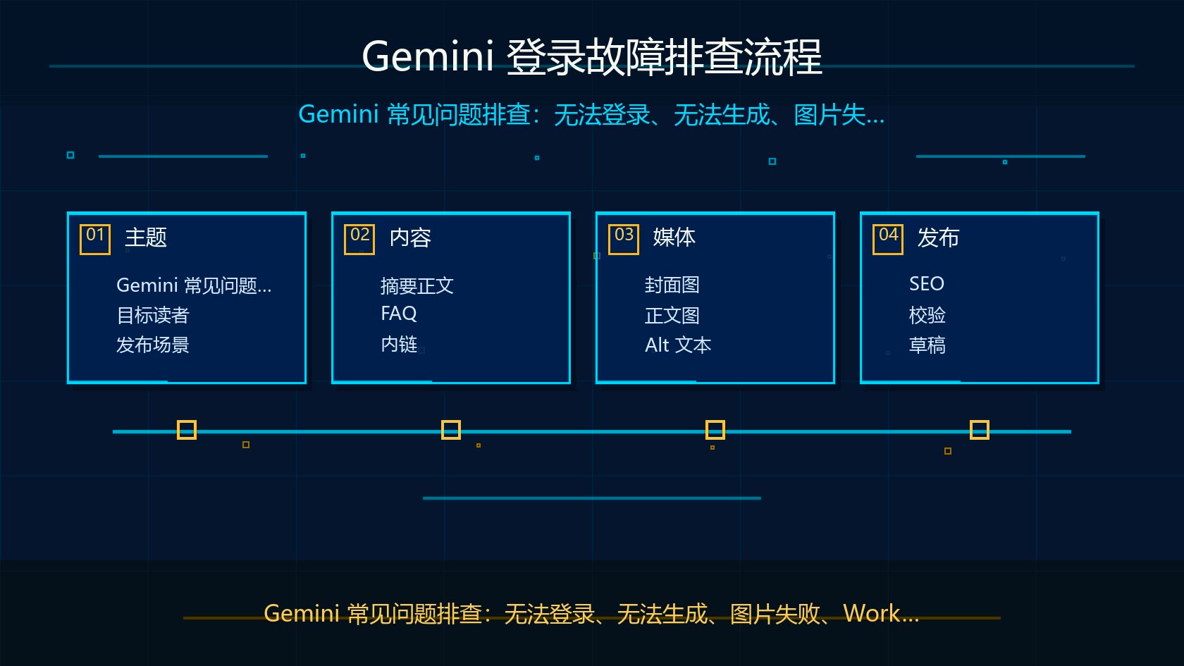 Gemini 登录故障排查流程