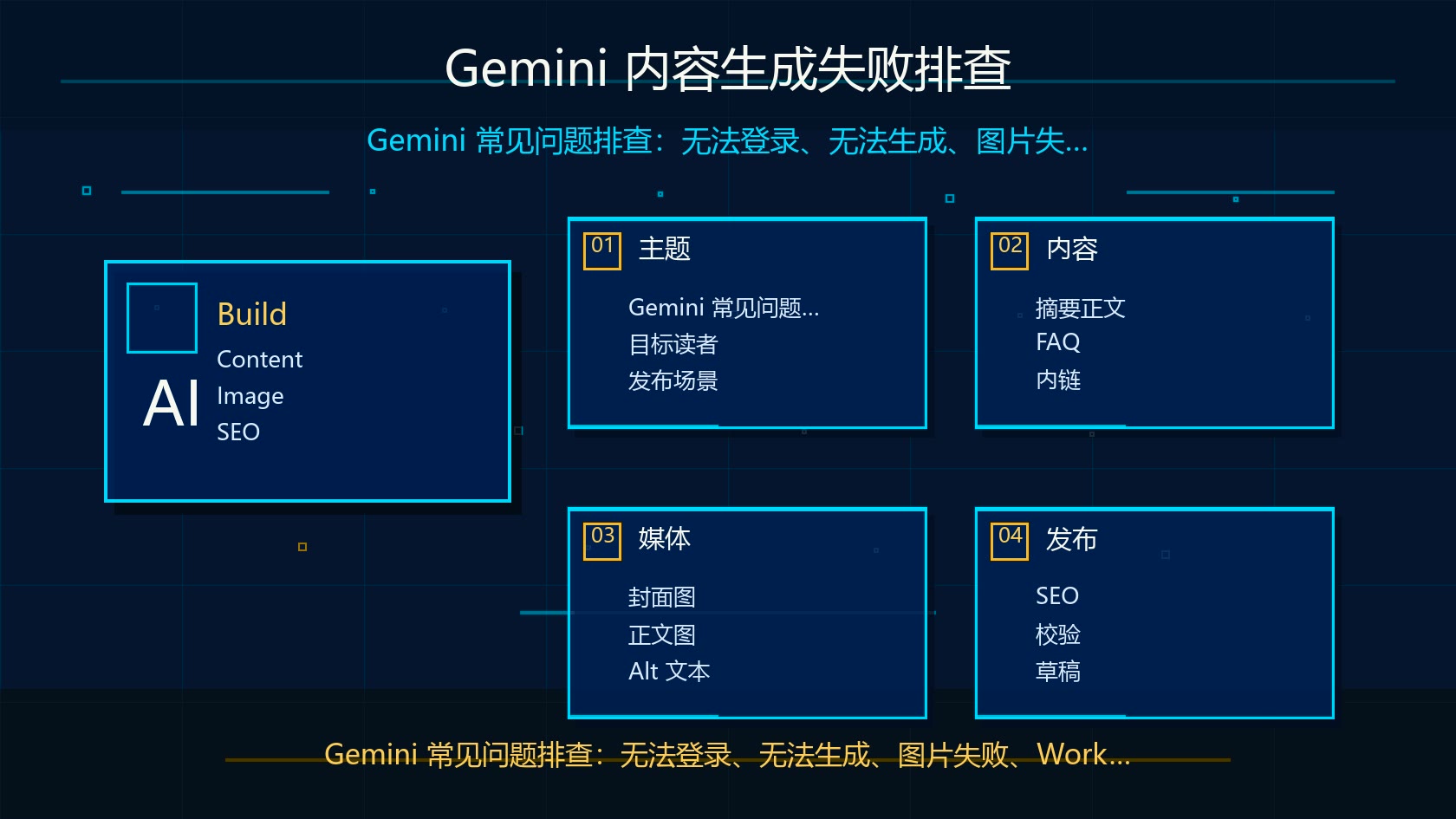 Gemini 内容生成失败排查