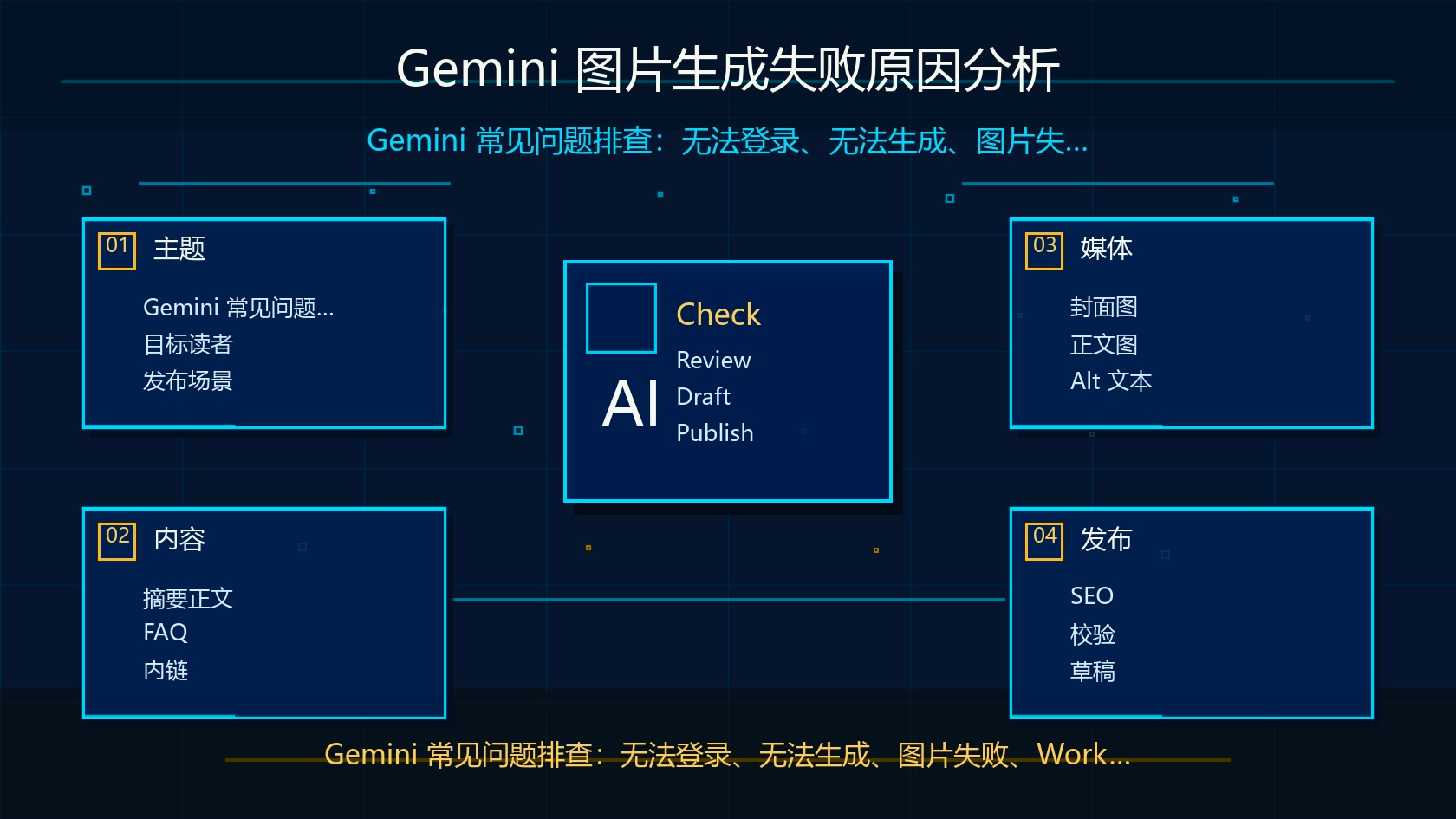 Gemini 图片生成失败原因分析