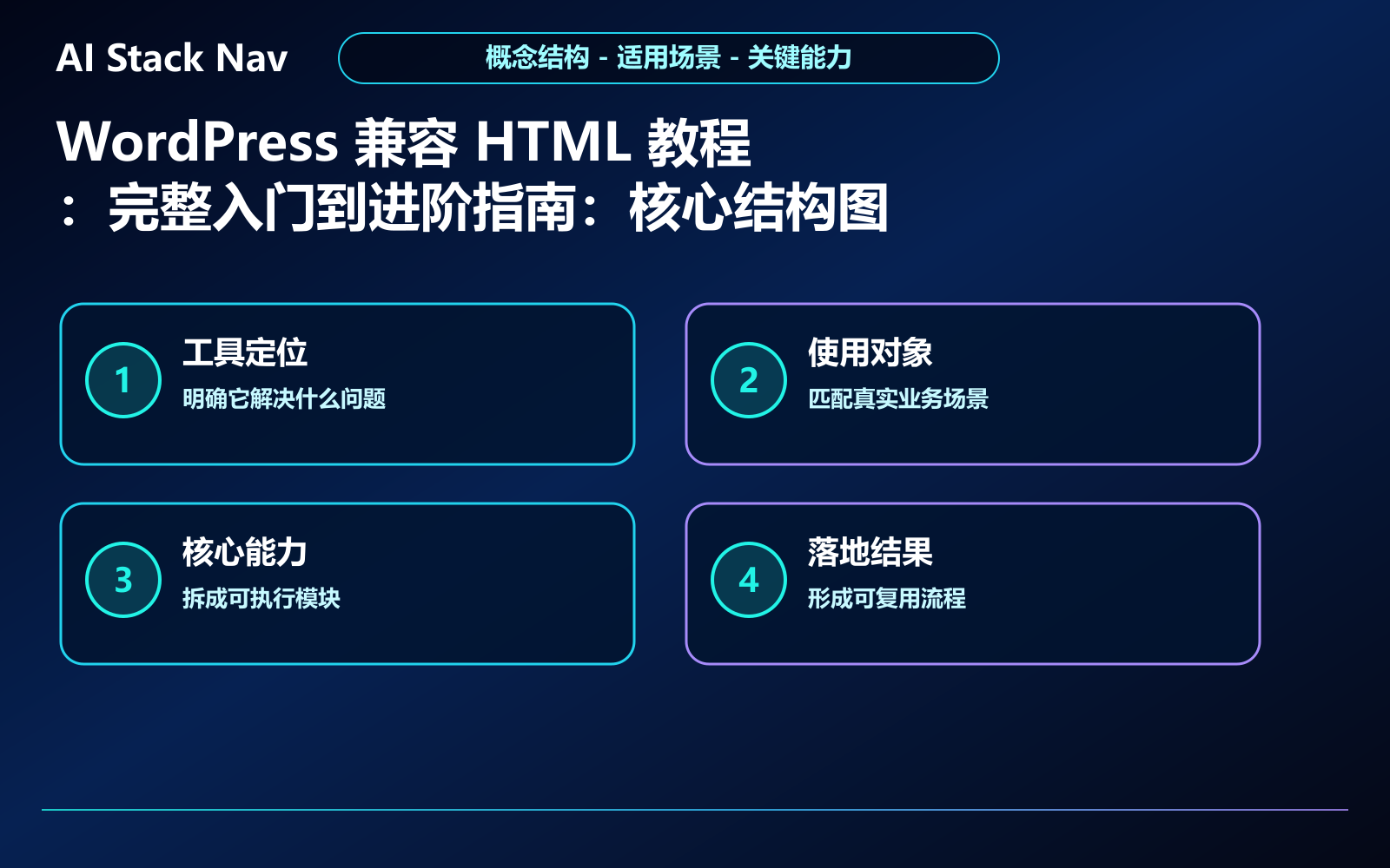 WordPress 兼容 HTML 教程：完整入门到进阶指南 教程插图 1