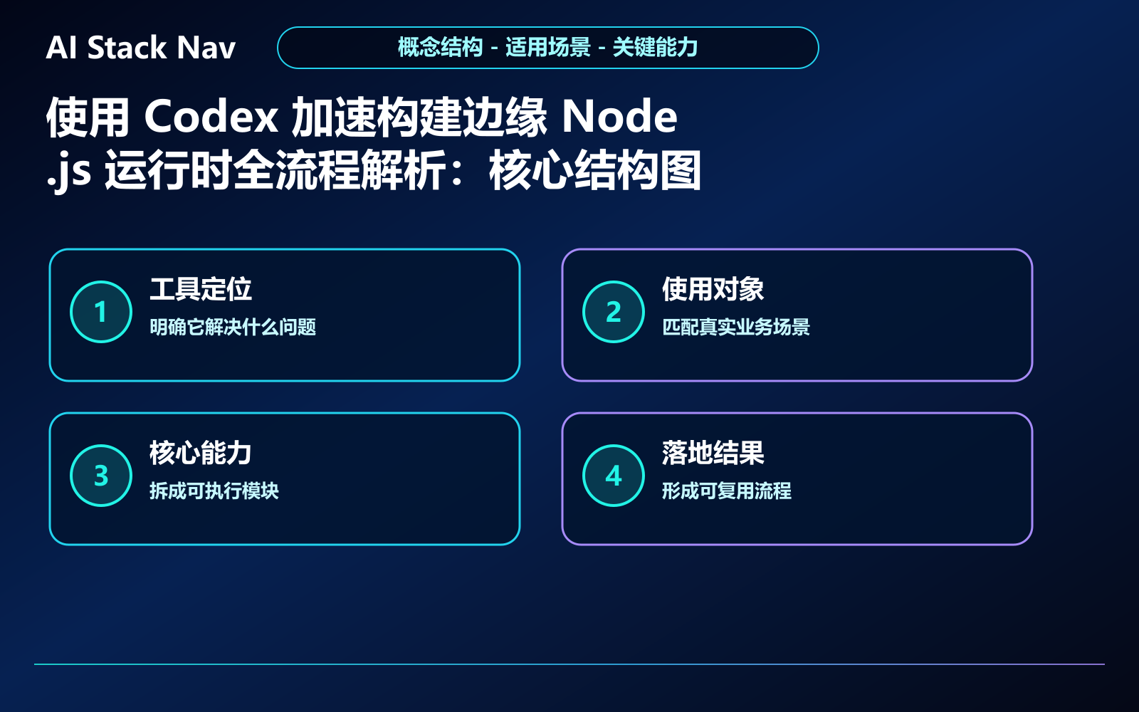 使用 Codex 加速构建边缘 Node.js 运行时全流程解析 教程插图 1