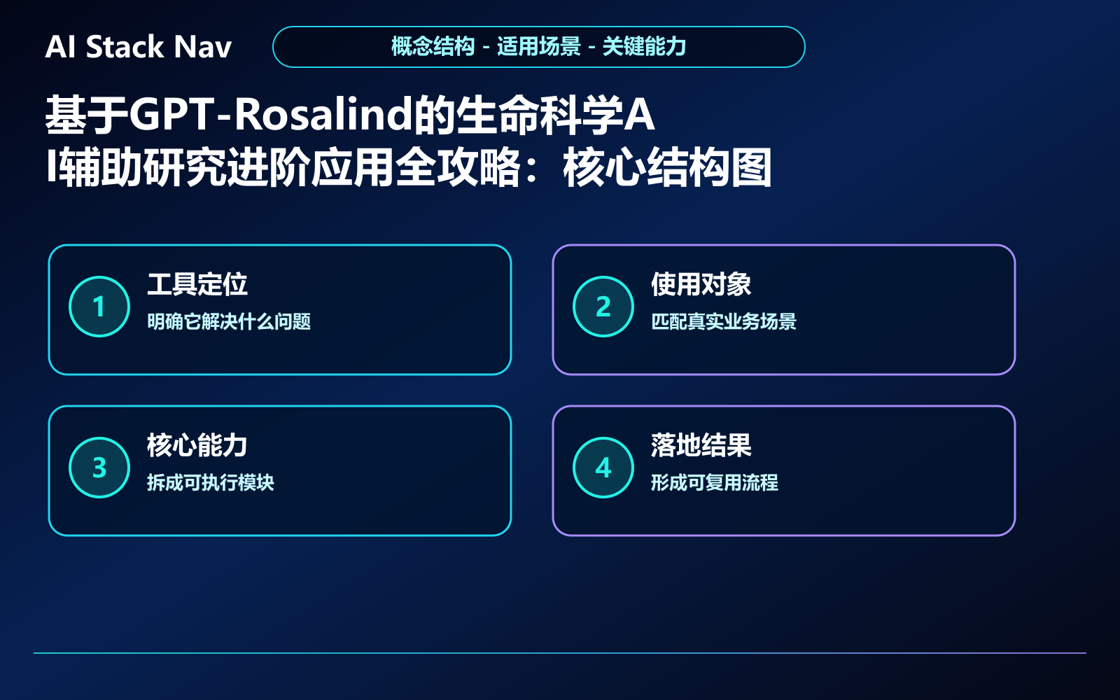 基于GPT-Rosalind的生命科学AI辅助研究进阶应用全攻略 教程插图 1