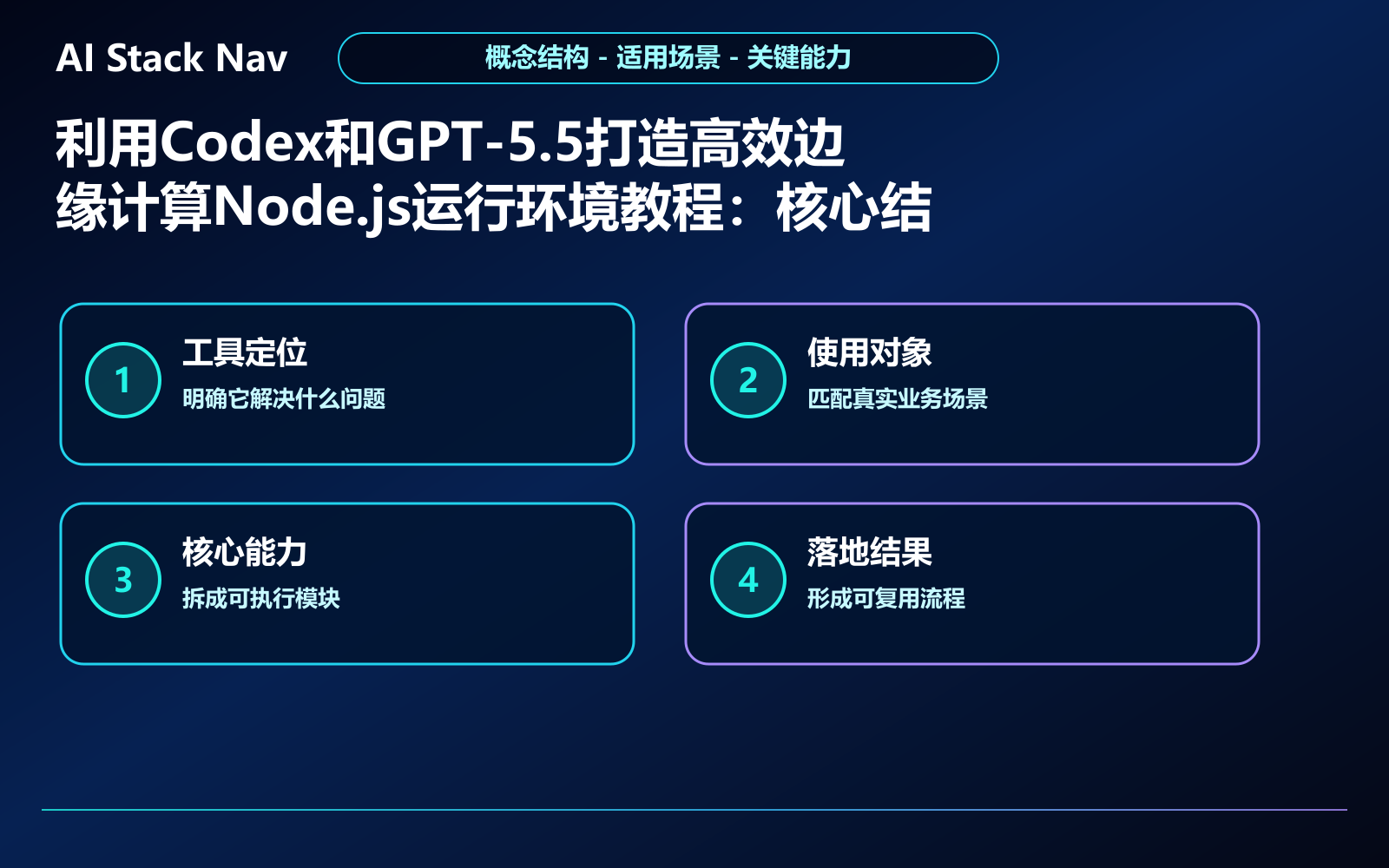 利用Codex和GPT-5.5打造高效边缘计算Node.js运行环境教程 教程插图 1