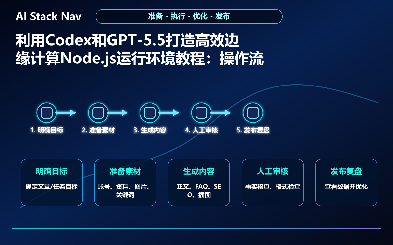 利用Codex和GPT-5.5打造高效边缘计算Node.js运行环境教程 教程插图 2