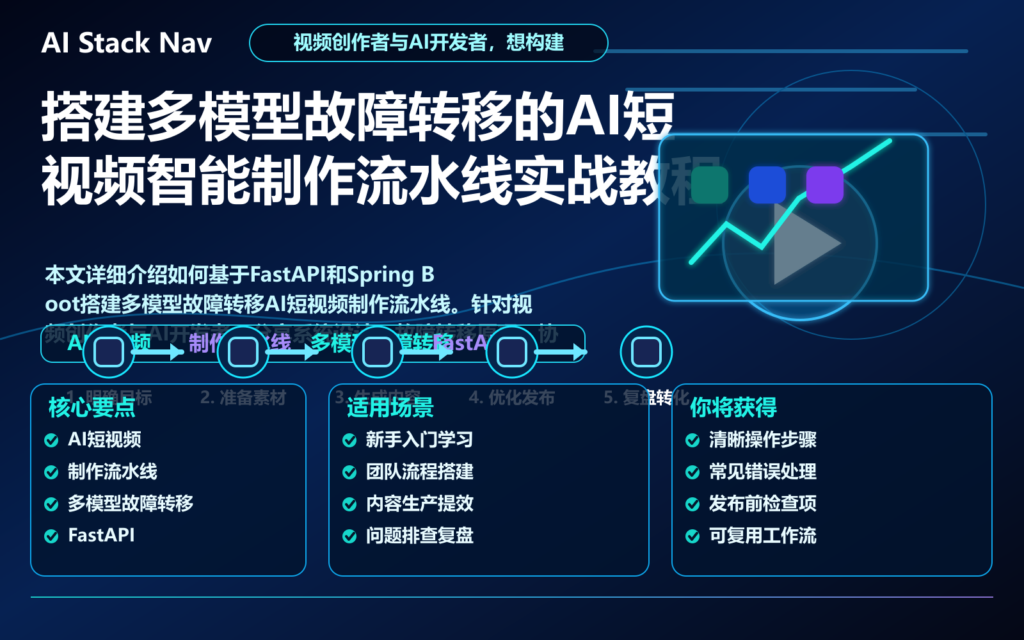 搭建多模型故障转移的AI短视频智能制作流水线实战教程 特色图