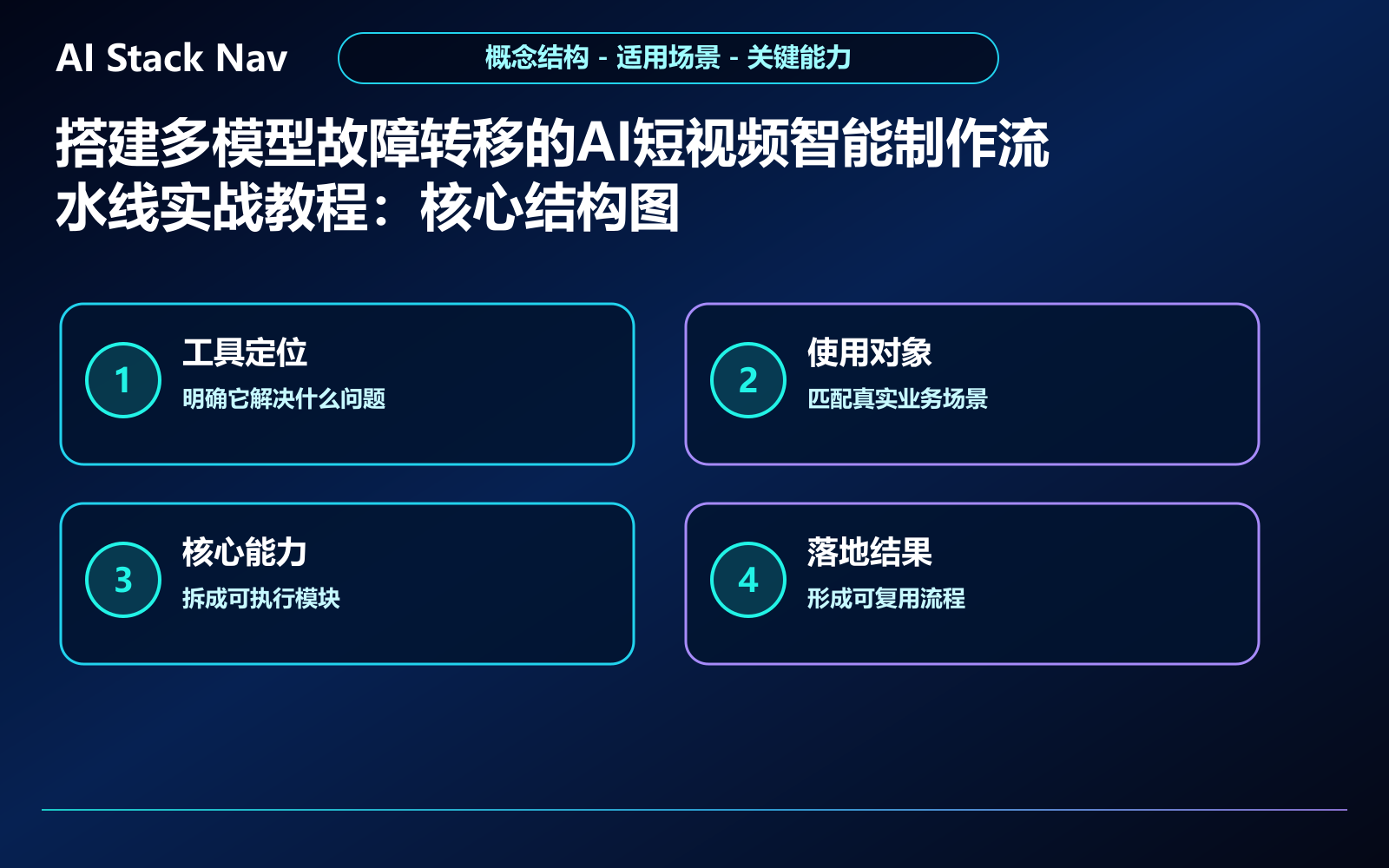 搭建多模型故障转移的AI短视频智能制作流水线实战教程 教程插图 1