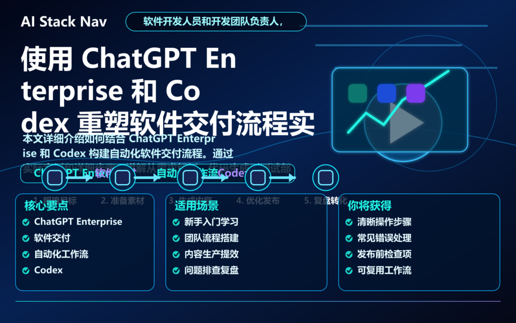 使用 ChatGPT Enterprise 和 Codex 重塑软件交付流程实战教程 特色图