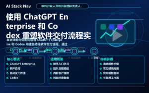 使用 ChatGPT Enterprise 和 Codex 重塑软件交付流程实战教程 特色图