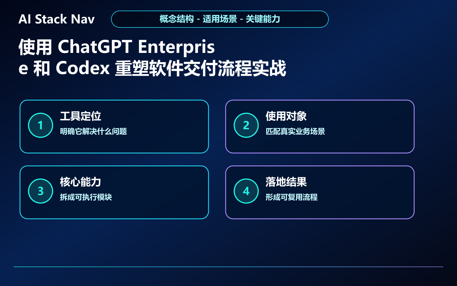 使用 ChatGPT Enterprise 和 Codex 重塑软件交付流程实战教程 教程插图 1