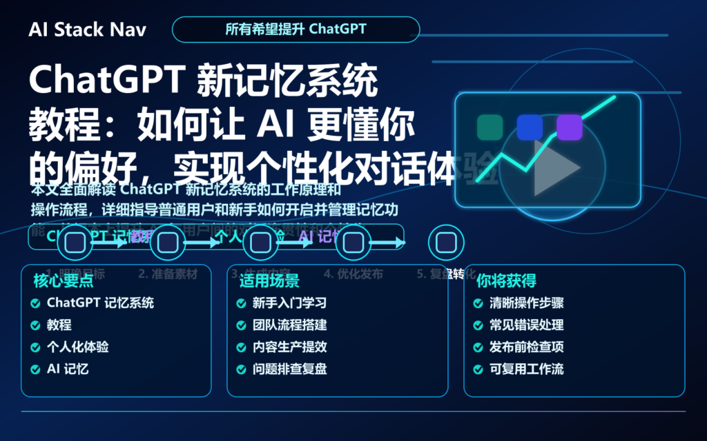 ChatGPT 新记忆系统教程：如何让 AI 更懂你的偏好，实现个性化对话体验 特色图