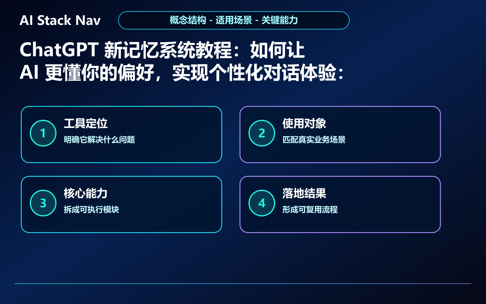 ChatGPT 新记忆系统教程：如何让 AI 更懂你的偏好，实现个性化对话体验 教程插图 1