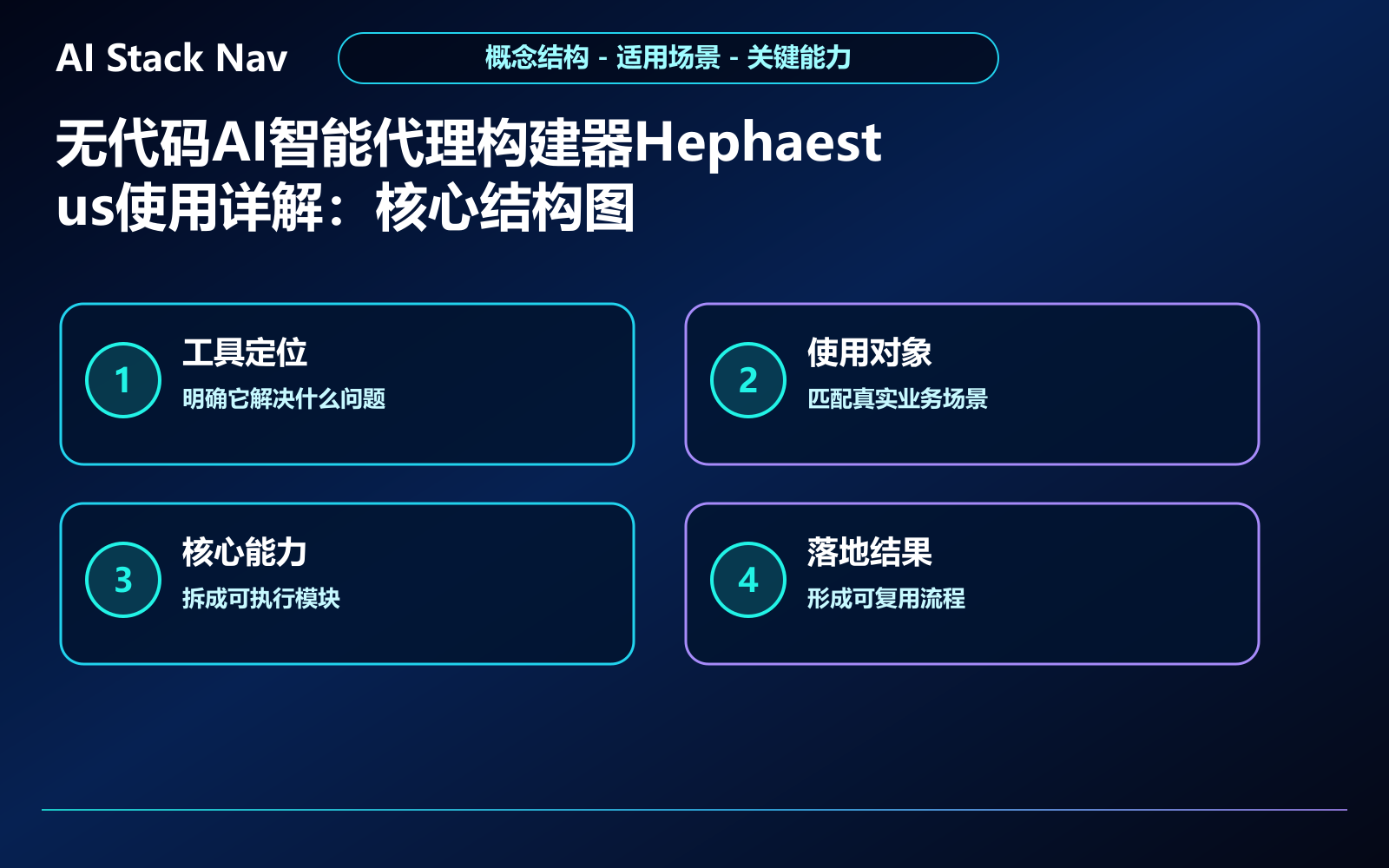 无代码AI智能代理构建器Hephaestus使用详解 教程插图 1