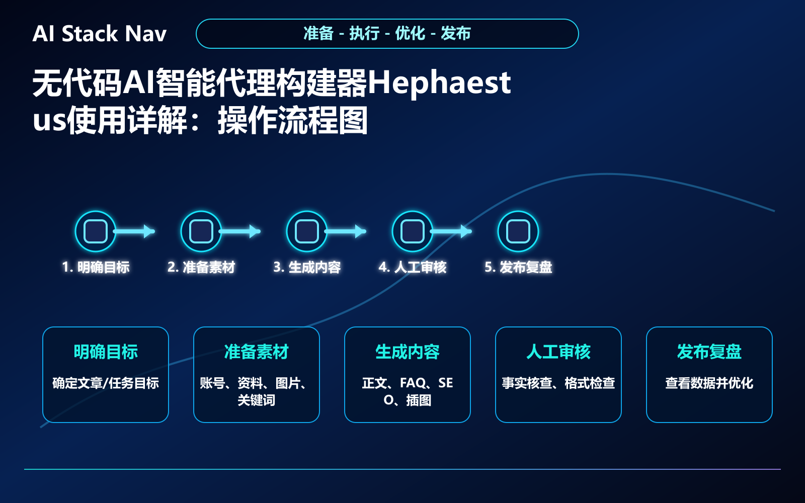 无代码AI智能代理构建器Hephaestus使用详解 教程插图 2