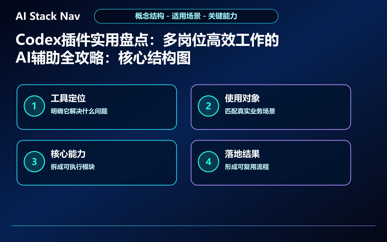 Codex插件实用盘点：多岗位高效工作的AI辅助全攻略 教程插图 1
