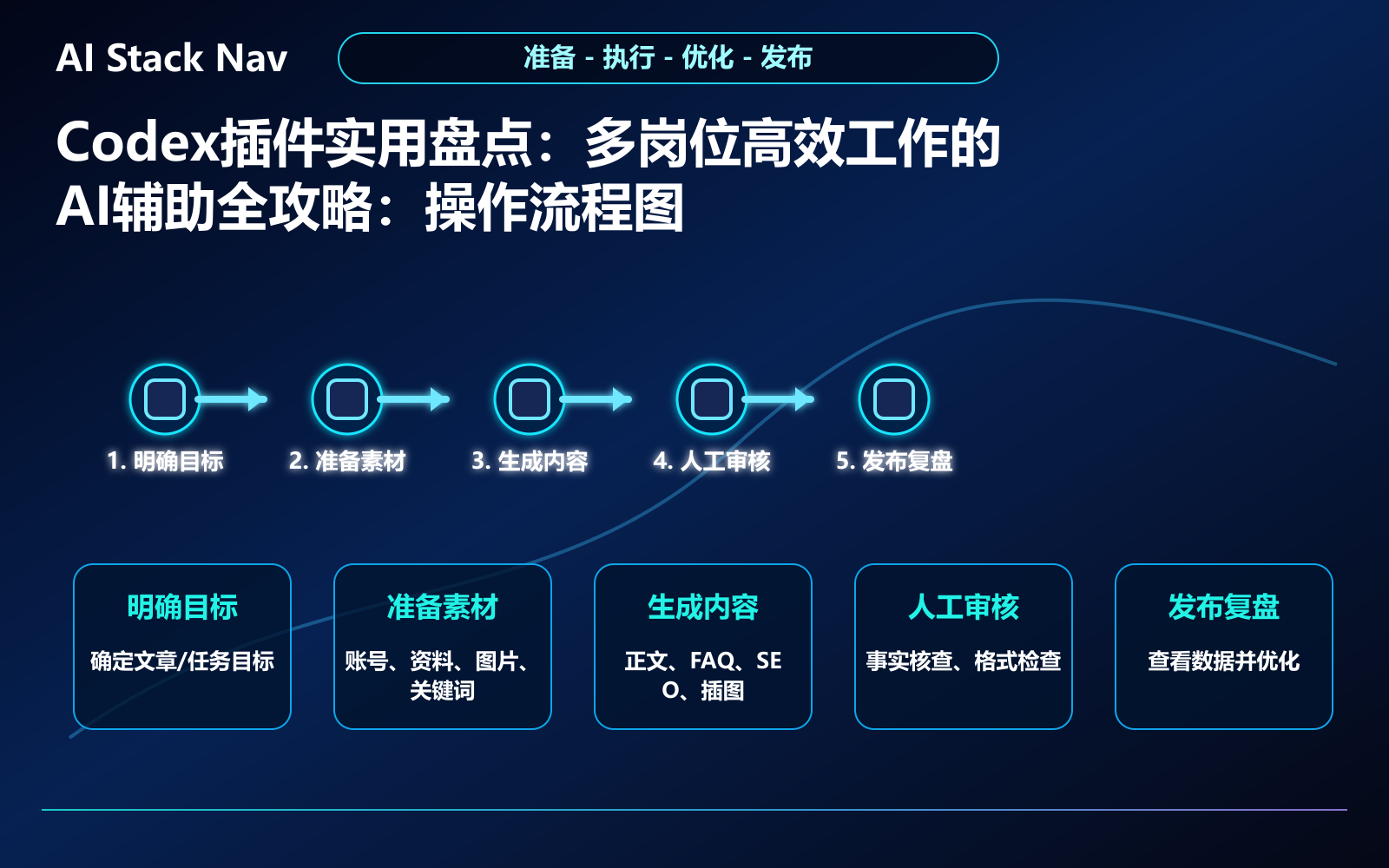 Codex插件实用盘点：多岗位高效工作的AI辅助全攻略 教程插图 2